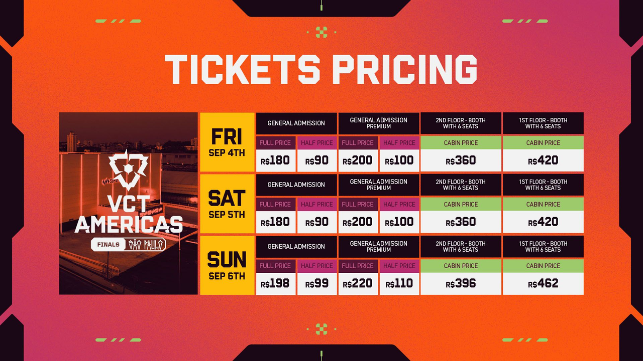 VCT Americas Stage 2 Finals Ticket News Points Toward Sao Paulo editorial image 2