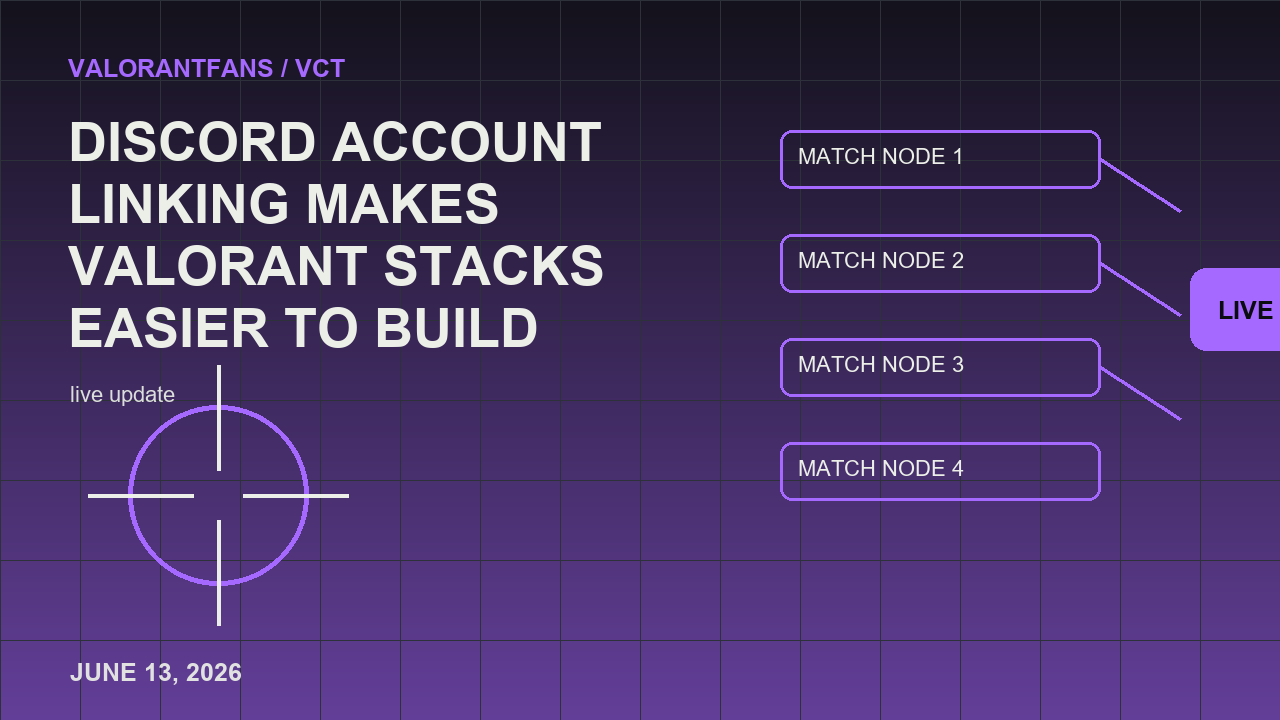 การเชื่อมโยงบัญชีที่ไม่ลงรอยกันทําให้ VALORANT Stacks สร้างภาพบรรณาธิการได้ง่ายขึ้น 1