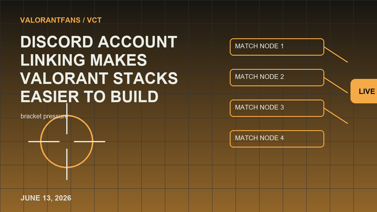 การเชื่อมโยงบัญชีที่ไม่ลงรอยกันทําให้ VALORANT Stacks สร้างภาพบรรณาธิการได้ง่ายขึ้น 2