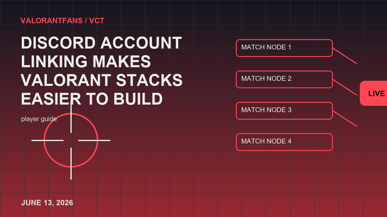 การเชื่อมโยงบัญชีที่ไม่ลงรอยกันทําให้ VALORANT Stacks สร้างภาพบรรณาธิการได้ง่ายขึ้น 3