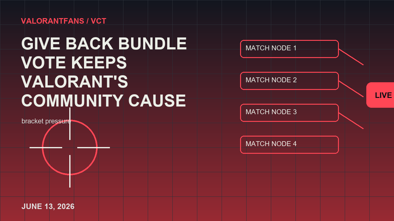 Give Back Bundle Vote Keeps VALORANT's Community Cause Window เปิดภาพบรรณาธิการ 2