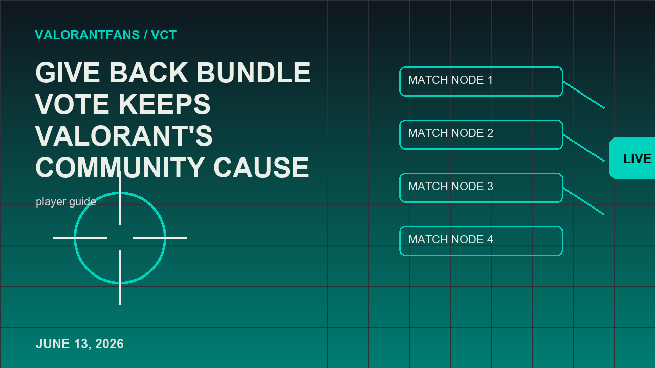 Give Back Bundle Vote Keeps VALORANT's Community Cause Window เปิดภาพบรรณาธิการ 3