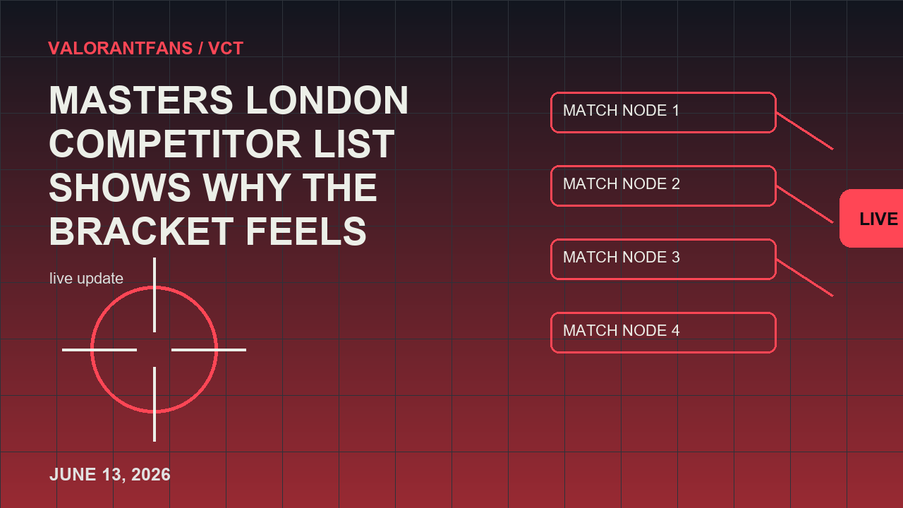 รายชื่อคู่แข่งของ Masters London แสดงให้เห็นว่าเหตุใดวงเล็บจึงรู้สึกถึงภาพบรรณาธิการทั่วโลก 1