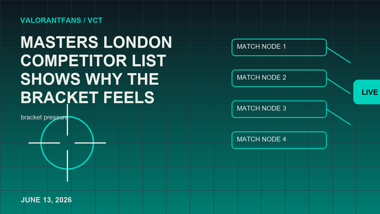 รายชื่อคู่แข่งของ Masters London แสดงให้เห็นว่าเหตุใดวงเล็บจึงรู้สึกถึงภาพบรรณาธิการทั่วโลก 2