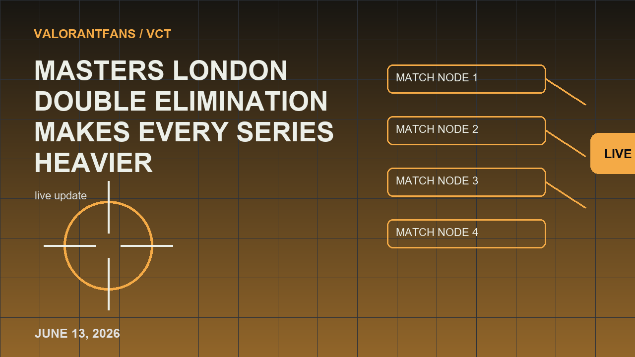 Masters London Double Elimination ทําให้ทุกซีรีส์มีภาพบรรณาธิการที่หนักขึ้น 1