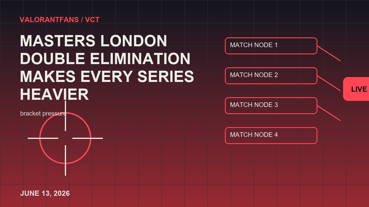 Masters London Double Elimination ทําให้ทุกซีรีส์มีภาพบรรณาธิการที่หนักขึ้น 2