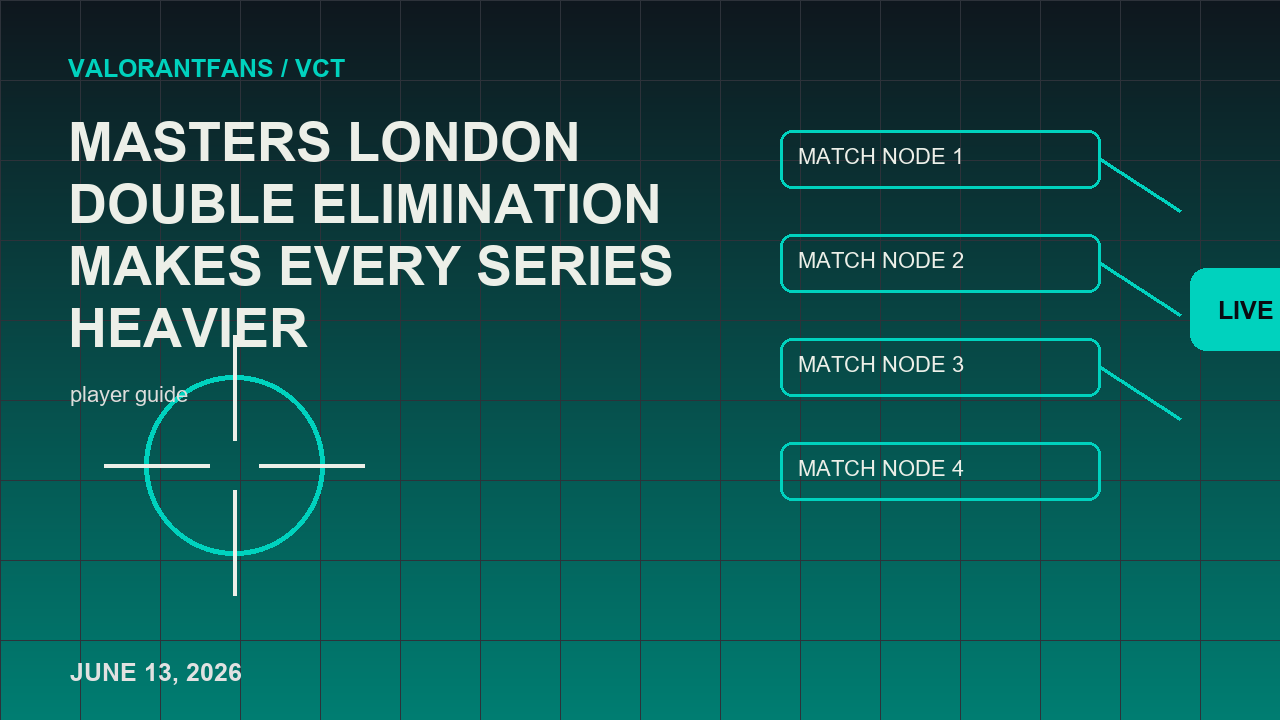 Masters London Double Elimination ทําให้ทุกซีรีส์มีภาพบรรณาธิการที่หนักขึ้น 3