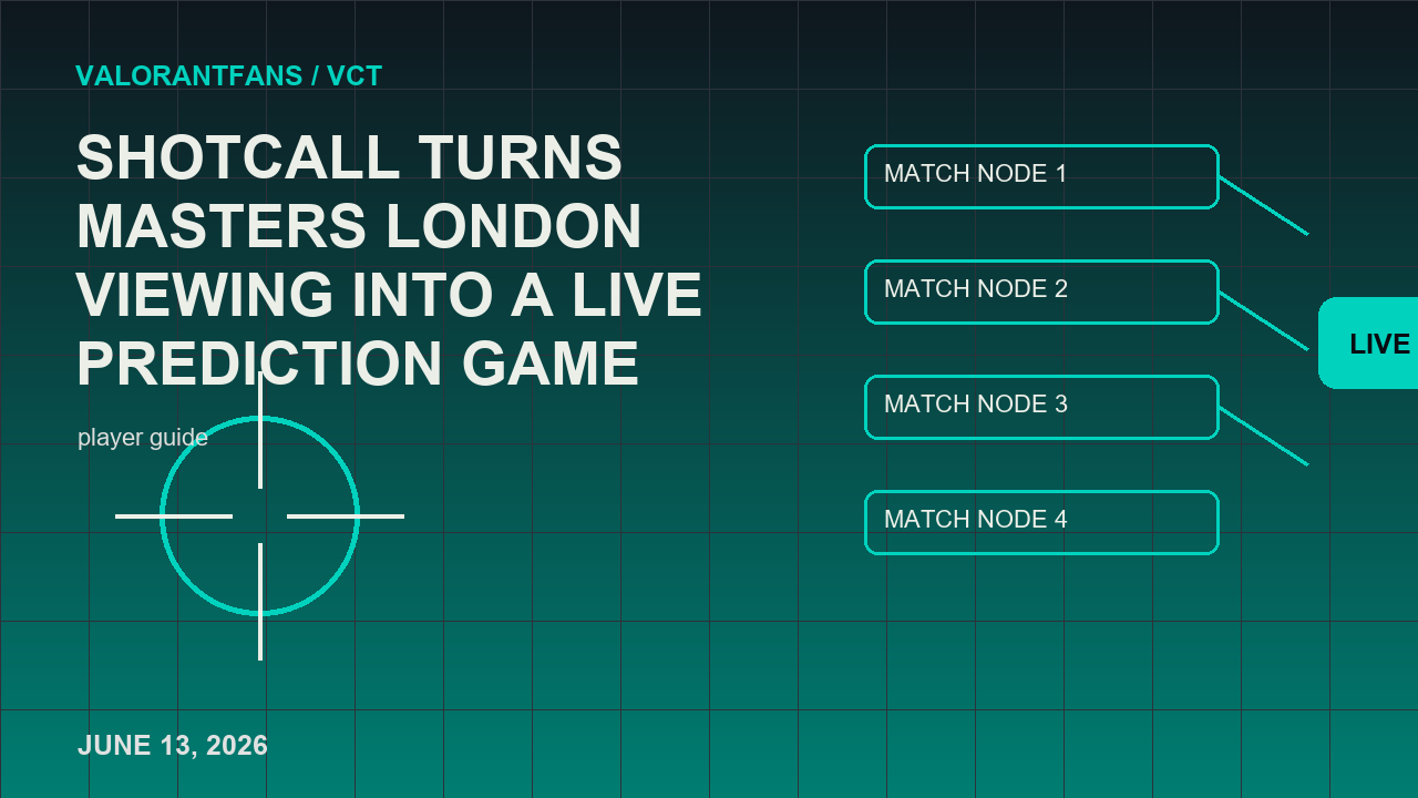 Shotcall เปลี่ยนการดูของ Masters London ให้เป็นภาพบรรณาธิการเกมทํานายสด 3