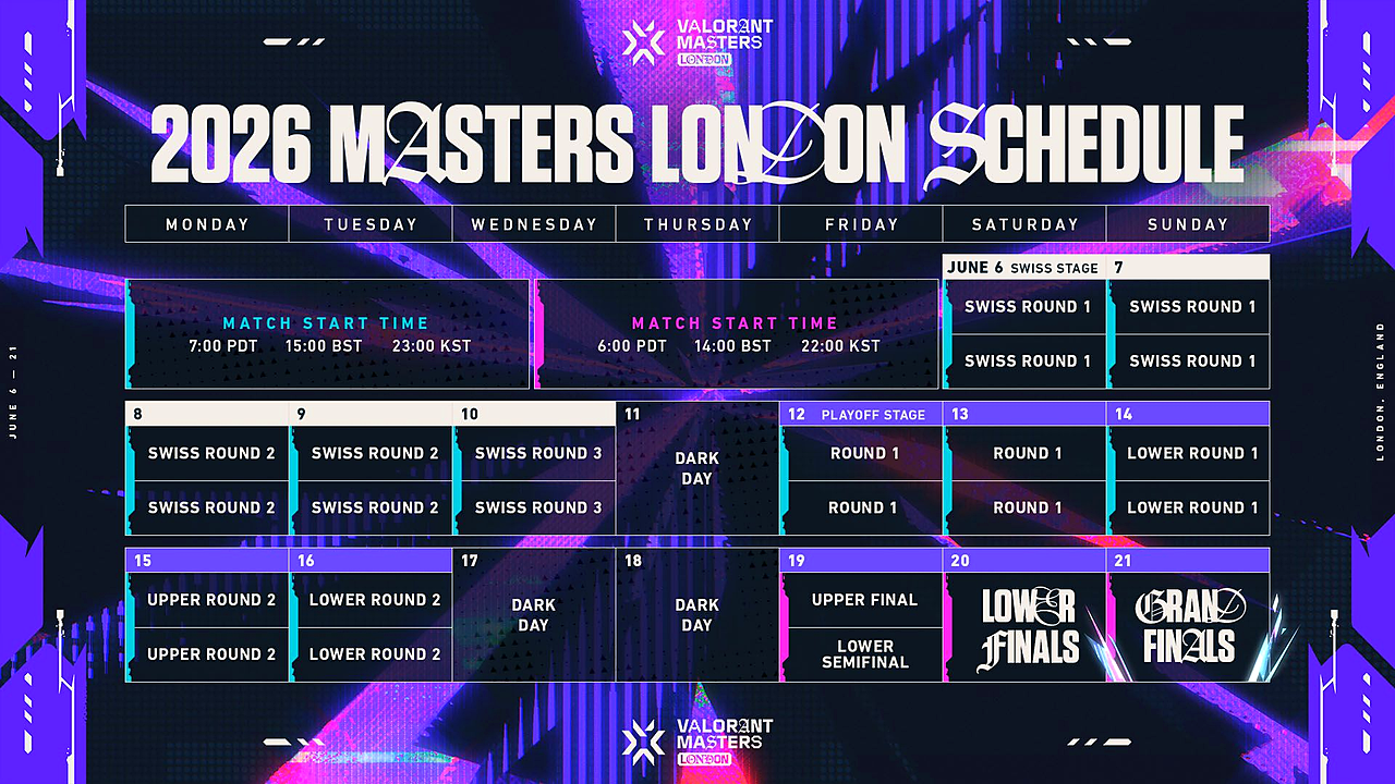 Masters London Top Four Gives the Bracket a Global Shape - image 3
